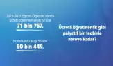 Atama Bekleyen Yüz Binler, Boş Kalan Kürsüler! Türk Eğitim-Sen Açıkladı: 62 İlde 71 Bin Ücretli Öğretmen Görevde, Sadece 10 Bin Atama Yaraya Merhem Olur mu?