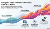 Yeşil Sahalarda Kadın Devrimi: Türkiye’de Kadın Futbolu Durdurulamaz Bir Yükselişte!(veri haberi)