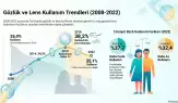 Türkiye’nin Görme Profili Değişiyor: Gözlük Kullanımı 15 Yılda Ciddi Oranda Arttı