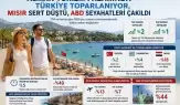 Avrupa Turizm Pazarında Türkiye Yükselişi: Alman Seyahatseverlerin Favorisi Yeniden Türkiye