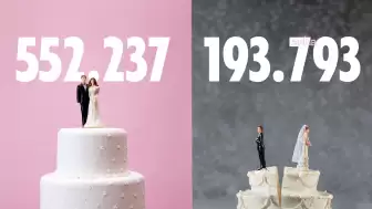 2025’te Evlilikler Azaldı, Boşanmalar Arttı: TÜİK Verileri Açıklandı