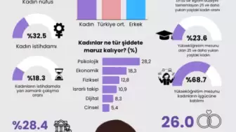 Cumhuriyet’in İkinci Yüzyılında Türk Kadını: Kazanımlar ve Gelecek Hedefleri