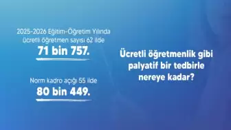 Atama Bekleyen Yüz Binler, Boş Kalan Kürsüler! Türk Eğitim-Sen Açıkladı: 62 İlde 71 Bin Ücretli Öğretmen Görevde, Sadece 10 Bin Atama Yaraya Merhem Olur mu?
