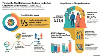Türkiye’nin Alkol Karnesi: Merak Dönemi Bitti, Eğlence Dönemi Başladı(veri haberi)