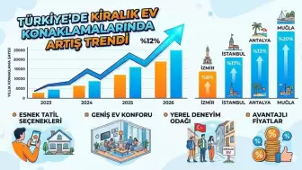 Turizmde Konaklama Alışkanlıkları Değişiyor: Gecelemelerin %60’ı Tesis Dışı Kiralık Konutlarda!