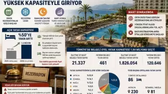 Turizmde 2026 Alarmı: Sektör Riskli Büyüme Baskısı Kıskacında