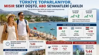 Avrupa Turizm Pazarında Türkiye Yükselişi: Alman Seyahatseverlerin Favorisi Yeniden Türkiye