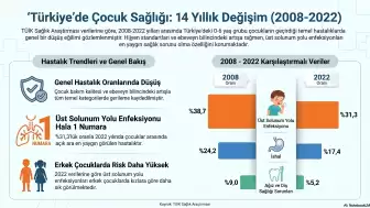 Türkiye’nin Miniklerine Yakın Markaj: Çocuk Hastalıklarında 14 Yıllık Değişim