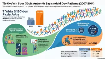 Türkiye’nin Spor Ordusu Büyüyor: Sahalarda Devrim Rüzgarı!