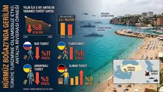 Turizm Sektöründe Dengeler Değişiyor: Yüksek Maliyetler ve Rekabet Baskısı Gündemde