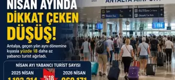 Antalya Turizminde Nisan Düşüşü: Yabancı Turist Sayısında Yüzde 18 Gerileme