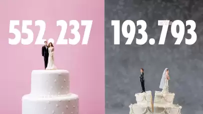 2025’te Evlilikler Azaldı, Boşanmalar Arttı: TÜİK Verileri Açıklandı