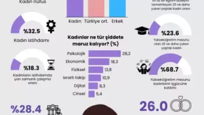 Cumhuriyet’in İkinci Yüzyılında Türk Kadını: Kazanımlar ve Gelecek Hedefleri