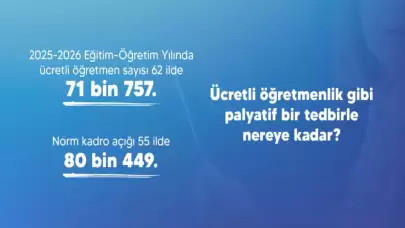 Atama Bekleyen Yüz Binler, Boş Kalan Kürsüler! Türk Eğitim-Sen Açıkladı: 62 İlde 71 Bin Ücretli Öğretmen Görevde, Sadece 10 Bin Atama Yaraya Merhem Olur mu?