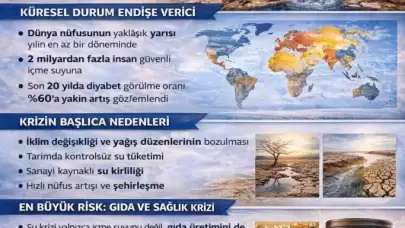 Dünya nüfusunun yarısı su riskiyle karşı karşıya