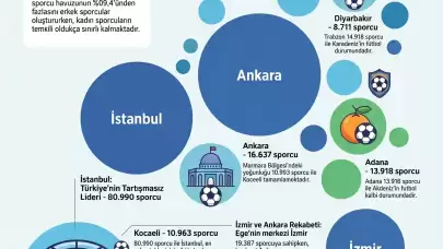 Türkiye’nin Amatör Futbol Atlası: Bölgesel Güç Dengesi ve Yeşil Sahaların Gizli Kahramanları
