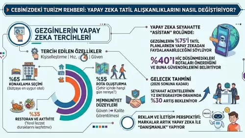 Algoritmalar Bavul Hazırlıyor: Seyahat Planlamasında Yapay Zeka Devrimi