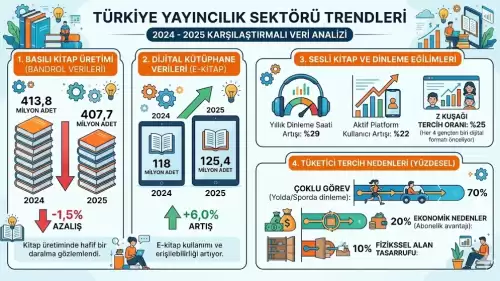 Kağıttan Kulaklığa: Kitabın Yeni Yolculuğu