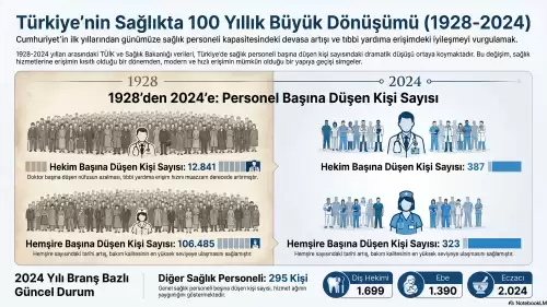 Cumhuriyet’in İlk Yıllarından 2024’e Sağlıkta Devrim: Bir Doktora Düşen Kişi Sayısında Büyük Düşüş!
