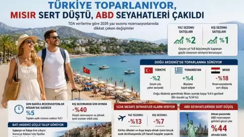 Avrupa Turizm Pazarında Türkiye Yükselişi: Alman Seyahatseverlerin Favorisi Yeniden Türkiye