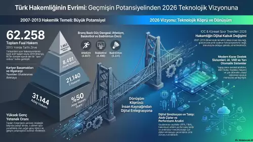 Sporun Görünmez Mimarları: Türkiye’nin Hakemlik Altyapısının Gelişimi