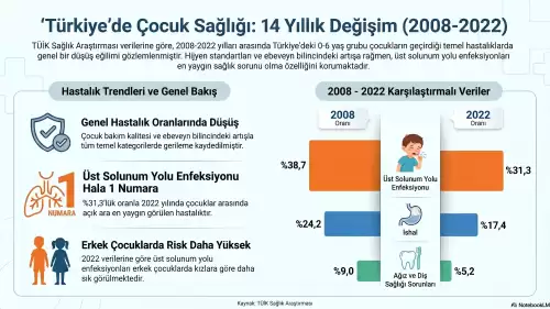 Türkiye’nin Miniklerine Yakın Markaj: Çocuk Hastalıklarında 14 Yıllık Değişim