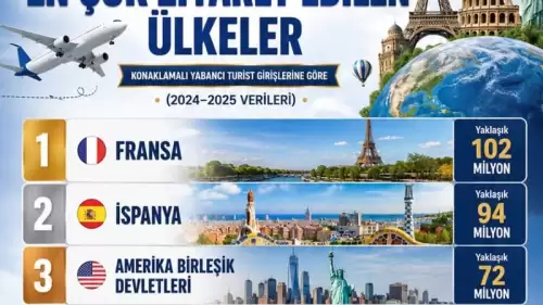Turizmde Ezber Bozan Tablo: 2026’da Turist Sayısı Neden Düştü?