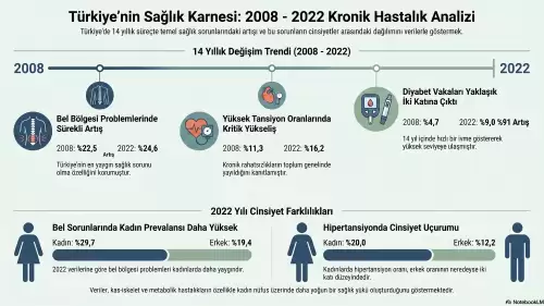 Türkiye’nin Sağlık Karnesi: Kronik Hastalıklarda Artış Kapıda mı?
