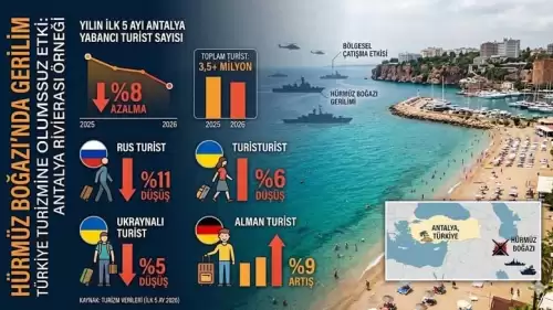 Turizm Sektöründe Dengeler Değişiyor: Yüksek Maliyetler ve Rekabet Baskısı Gündemde
