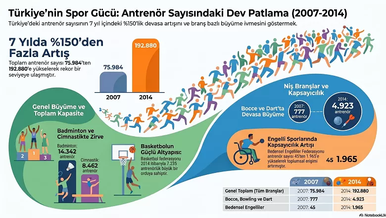 Türkiye’nin Spor Ordusu Büyüyor: Sahalarda Devrim Rüzgarı!