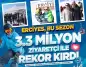 ERCİYES’TEN TARİHİ KAPANIŞ: 3.3 MİLYON ZİYARETÇİYLE TÜM ZAMANLARIN REKORU KIRILDI!