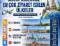 Turizmde Ezber Bozan Tablo: 2026’da Turist Sayısı Neden Düştü?
