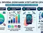 Dijital devrim: Dünyanın %70’i artık çevrim içi