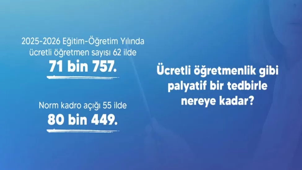Atama Bekleyen Yüz Binler, Boş Kalan Kürsüler! Türk Eğitim-Sen Açıkladı: 62 İlde 71 Bin Ücretli Öğretmen Görevde, Sadece 10 Bin Atama Yaraya Merhem Olur mu?