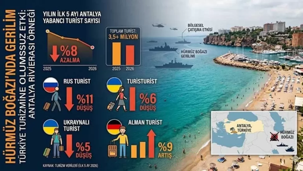 Turizm Sektöründe Dengeler Değişiyor: Yüksek Maliyetler ve Rekabet Baskısı Gündemde