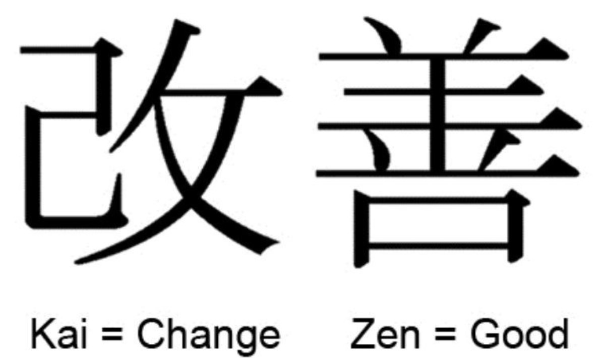 Japonya'nın benimsediği Kaizen felsefesi nedir ve ne anlama gelir? Hadi öğrenelim!