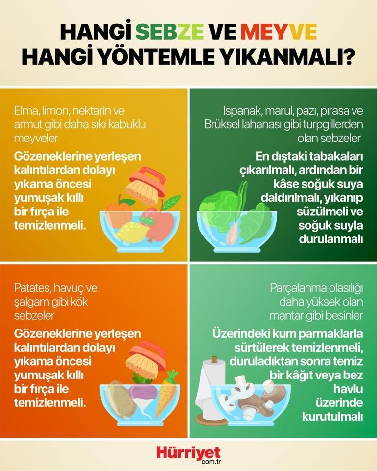 Soframızdaki sessiz tehlike | Meyve ve sebzelerdeki pestisit kalıntılarından nasıl kurtulacağız İşte 12 soruda pestisit dosyası