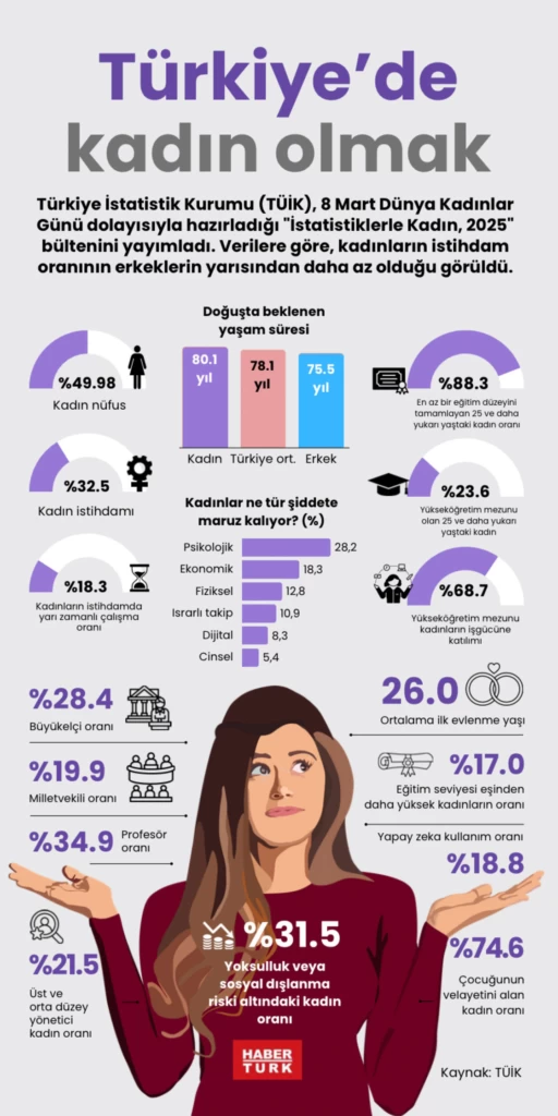 Cumhuriyet’in İkinci Yüzyılında Türk Kadını: Kazanımlar ve Gelecek Hedefleri