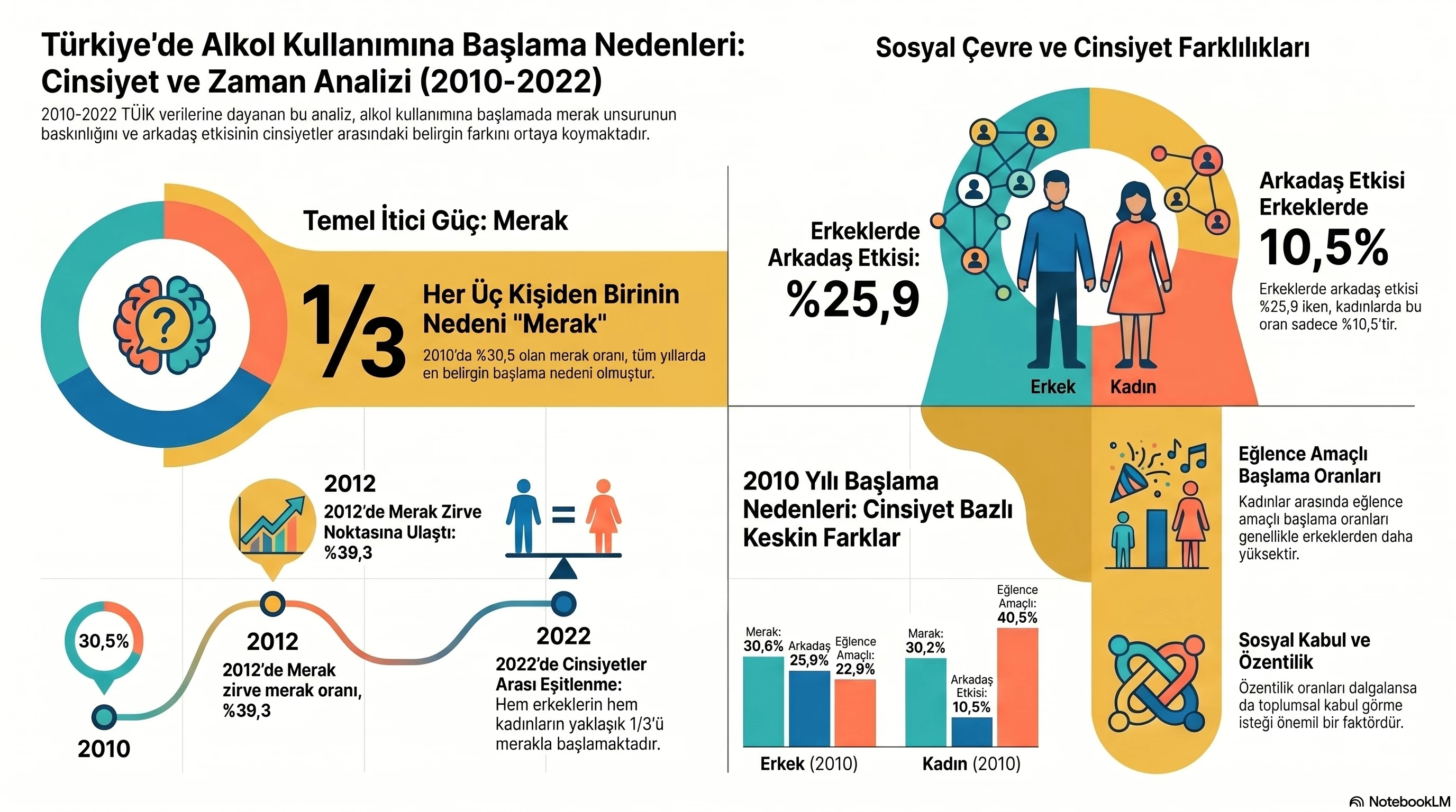 Türkiye’nin Alkol Karnesi: Merak Dönemi Bitti, Eğlence Dönemi Başladı(veri haberi)