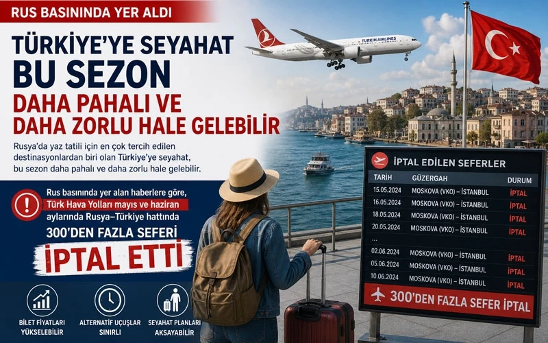 Rus Turist İçin Türkiye Tatili Bu Sezon Daha Maliyetli: Fiyat Artışının Nedenleri