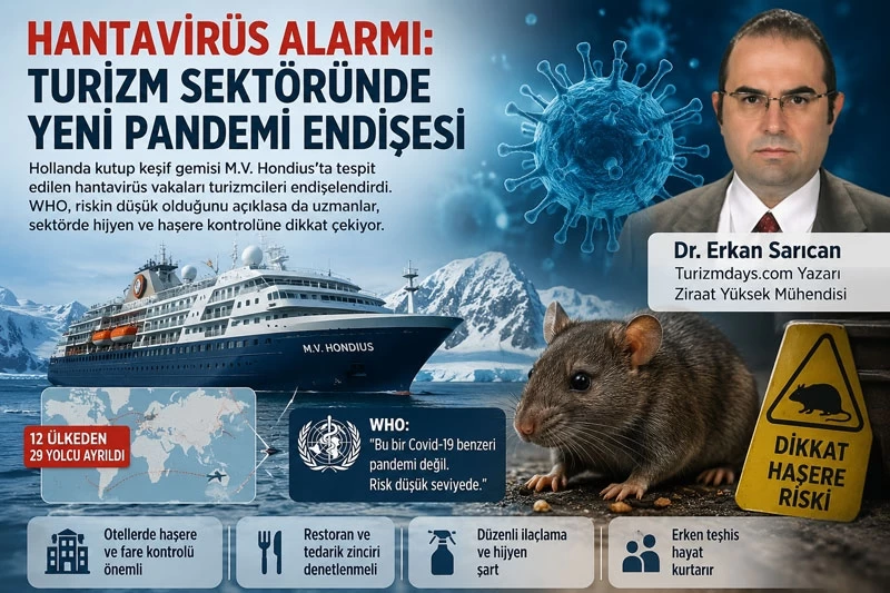 TURİZMDE HİJYEN VE GÜVENLİK ÖNLEMLERİ YENİDEN GÜNDEMDE