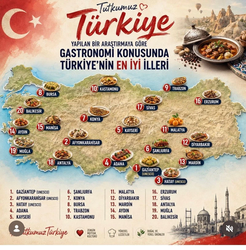 Gastronomide Markalaşma Dönemi: Türkiye Kültür Mirasını Tabaklarda Sunuyor