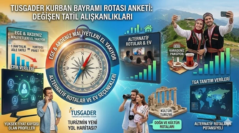 Kurban Bayramı Anketi Açıklandı: Yerli Turistin Tatil Alışkanlıkları Kökten Değişti