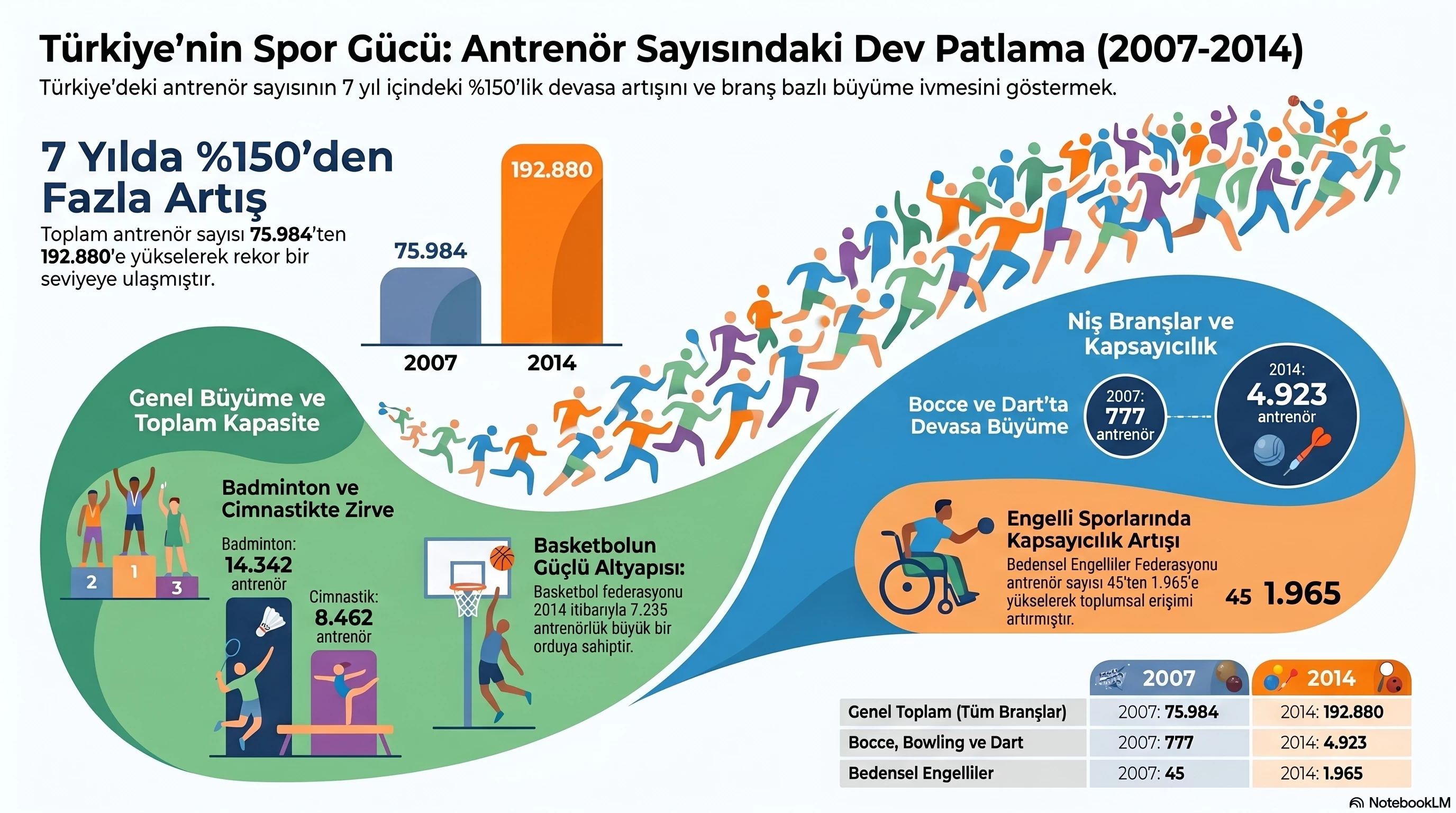 Türkiye’nin Spor Ordusu Büyüyor: Sahalarda Devrim Rüzgarı!