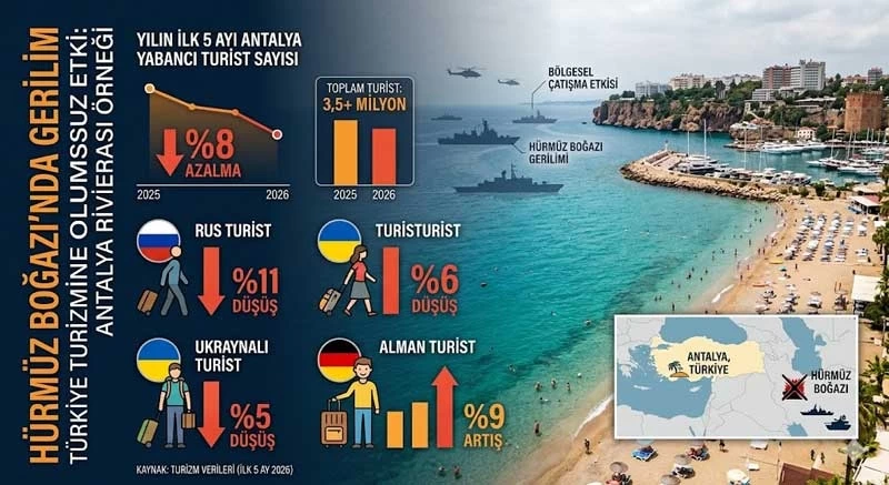 Turizm Sektöründe Dengeler Değişiyor: Yüksek Maliyetler ve Rekabet Baskısı Gündemde